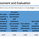 A slide from a presentation on the new advising center. 